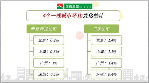 官方数据 3月上海房价涨幅平稳,环比涨幅稳中有降